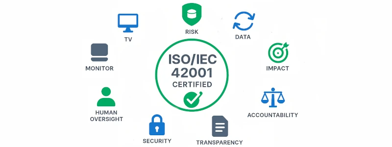 ISO 42001 certification badge with control objective icons